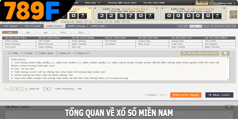 Tổng quan về XSMN
